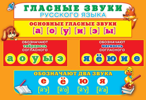 урок русского языка в 1 классе, 1 класс, русский язык 1 класс, начальная школа, конспект урока по русскому языку 1 класс