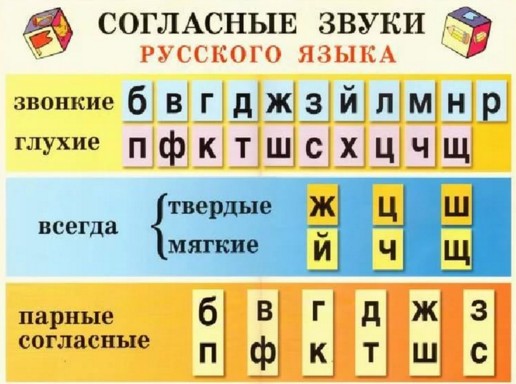 урок русского языка 2 класс согласные звуки, урок русского языка в 1 классе